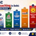 Best UPSC Online Coaching in Delhi