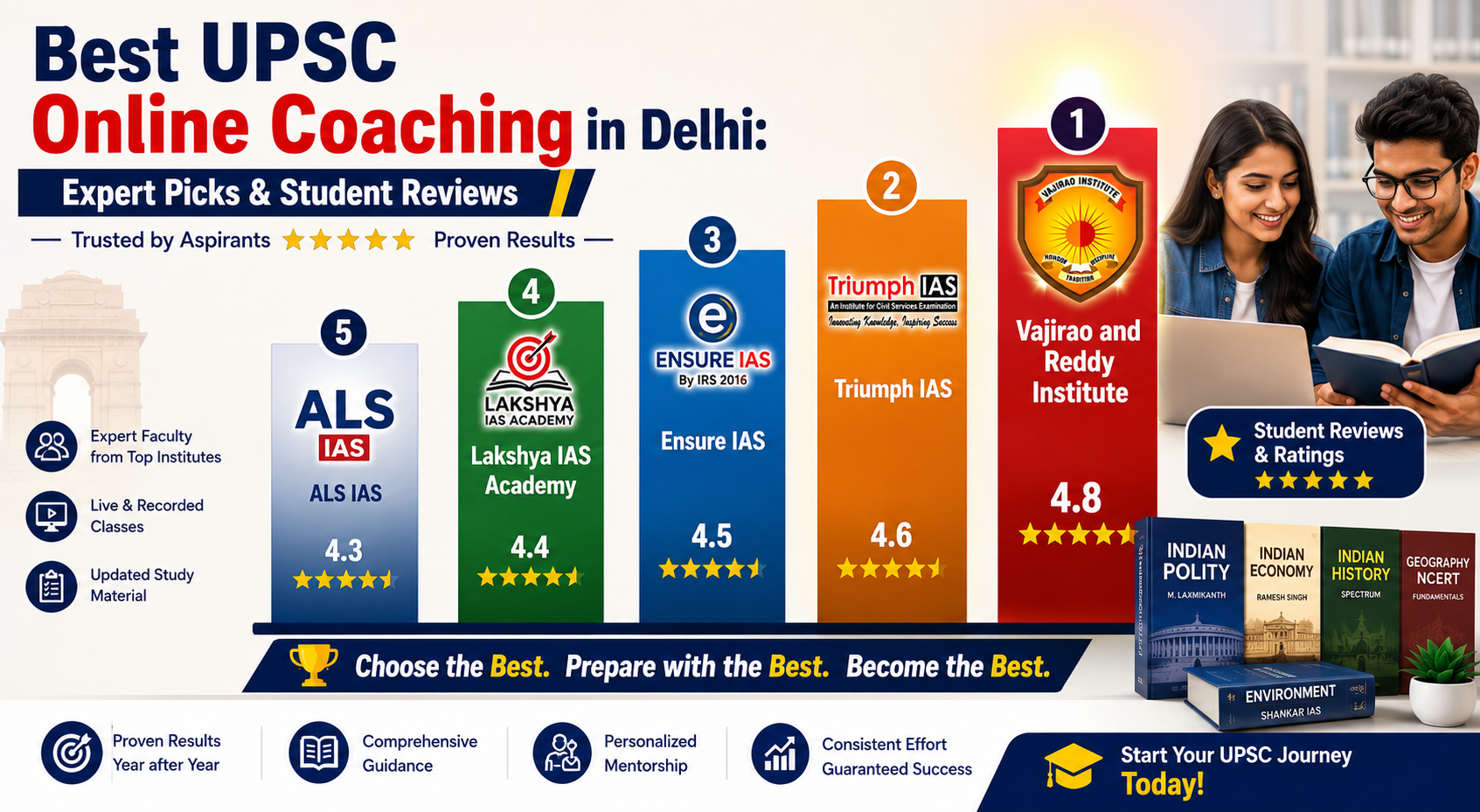 Best UPSC Online Coaching in Delhi: Expert Picks & Student Reviews